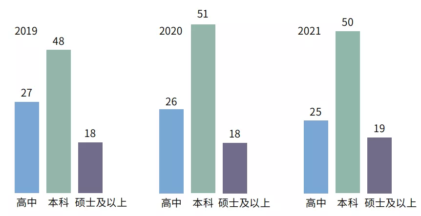 中國家長認(rèn)為適合留學(xué)的年齡段.png